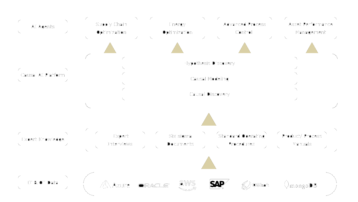 causal-ai-platform-parabole-ai