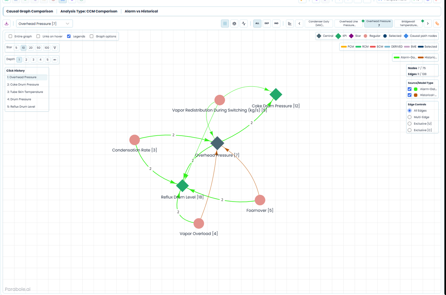 TRAIN screen: a causal graph comparison view, contrasting the current combined causal model against a historical baseline to expose structural and strength drift.